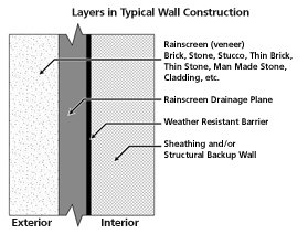 rainscreen-layers.jpg